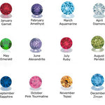 Birthstone Chart