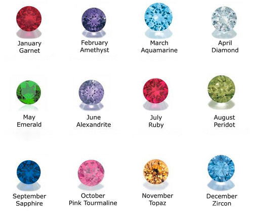 Birthstone Chart